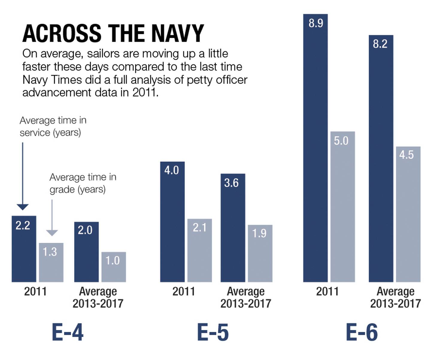 Why some rates move up faster than others An inside look at Navy