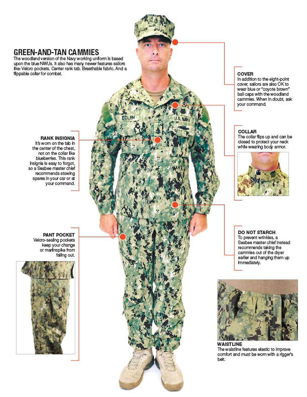 The Navy's woodland cammies The rollout plan & how to wear them right