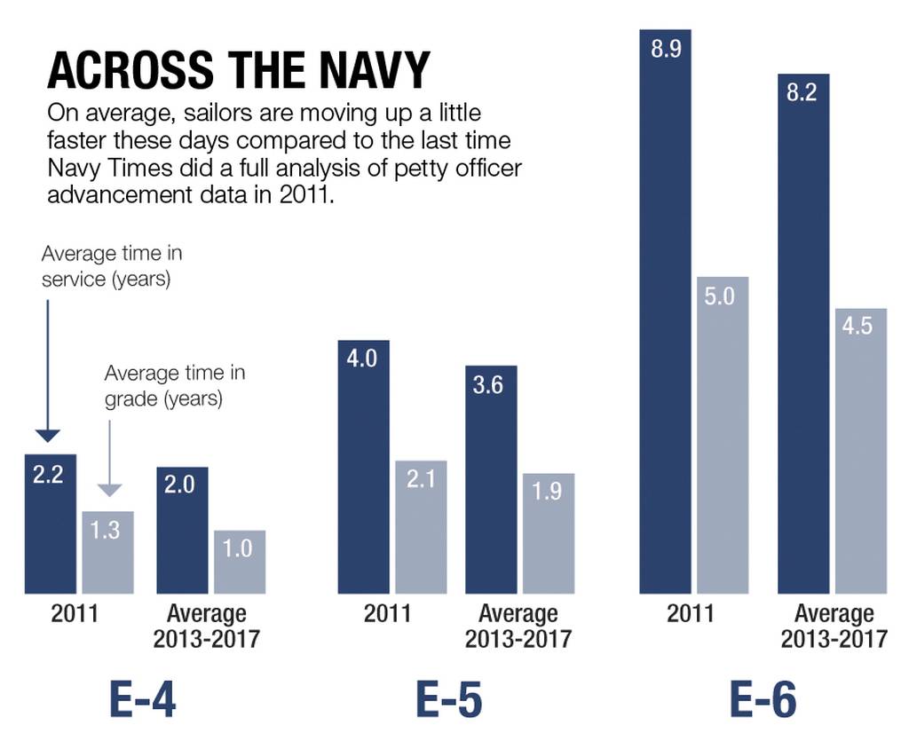 Why some rates move up faster than others An inside look at Navy