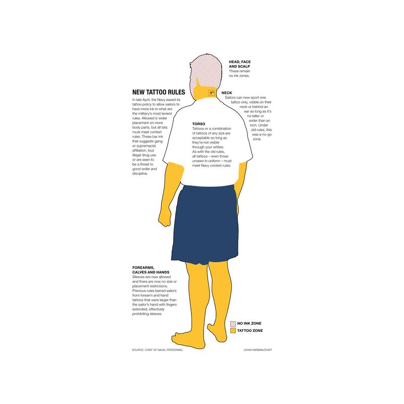 The U.S. Navy's new tattoo rules explained